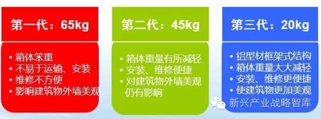 7方面分析户外LED显示屏发展趋势