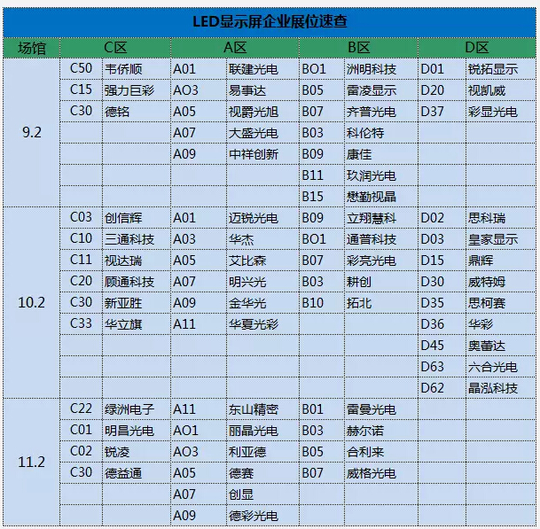 2015广州LED展参展企业展位分布