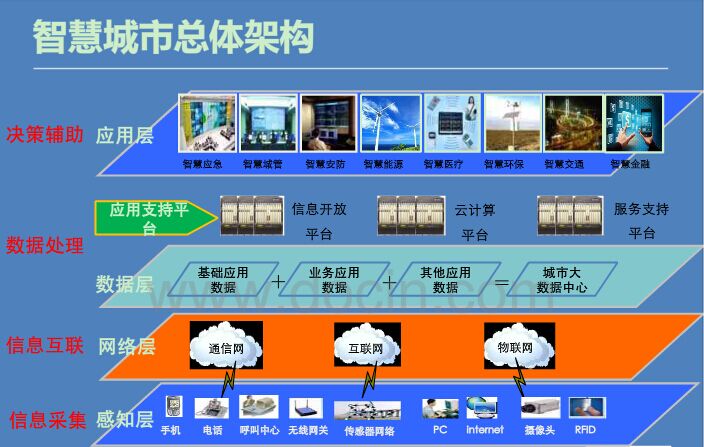 李克强提出实施城市群规划 智慧城市下小间距LED更为“亲民”