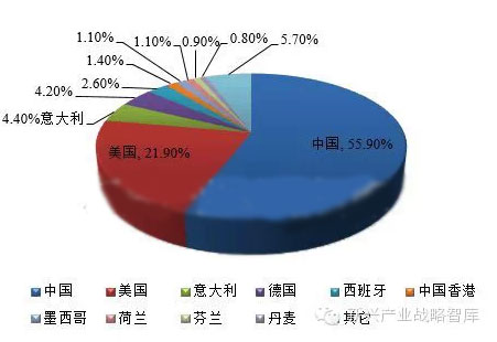 商机！2015年我国LED照明产品出口巴西或达3.4亿美元