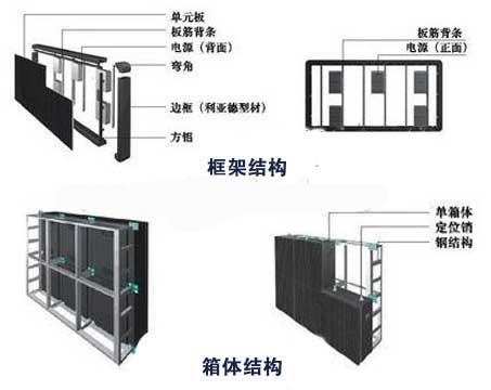LED屏自行组装为营销增彩 看LED屏的常规组装方式