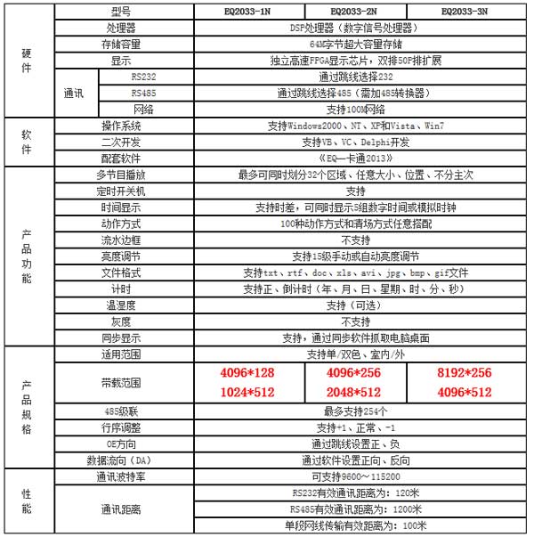 诣阔科技“EQ一卡通”LED显示屏控制卡 优质产品在线交易
