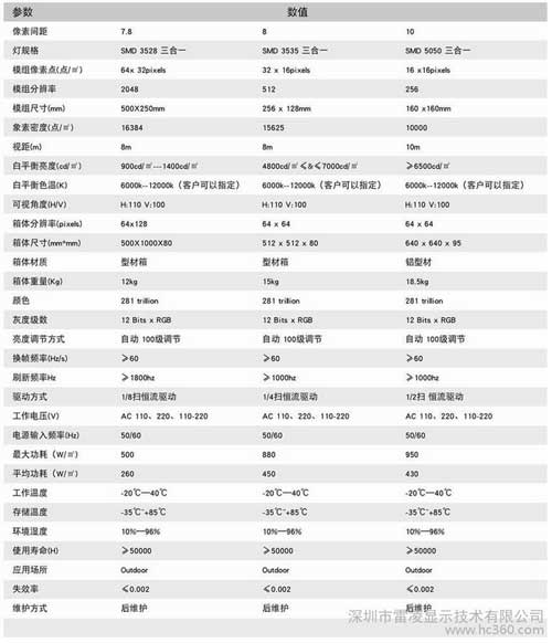 户外LED租赁屏首选精品 雷凌显示LO系列户外LED租赁屏