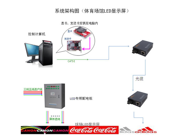 洲明体育场馆LED显示屏解决方案分享 给您营造清晰的看球效果