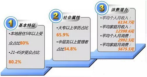 数据解读户外LED大屏媒体的传播价值
