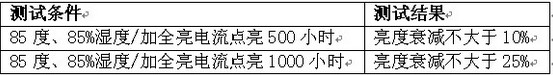 如何挑选高质量的全彩SMD灯珠