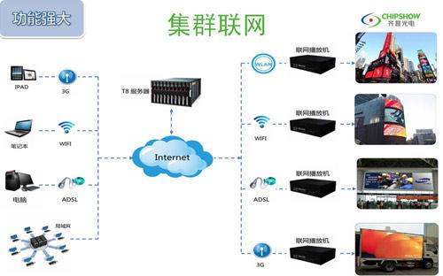齐普光电“自主控制系统”新品发布