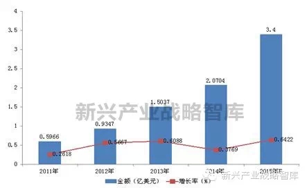 商机！2015年我国LED照明产品出口巴西或达3.4亿美元