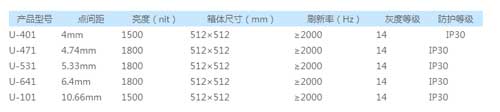 德彩光电P4/P5.33压铸铝LED电子屏报价15000元/平方