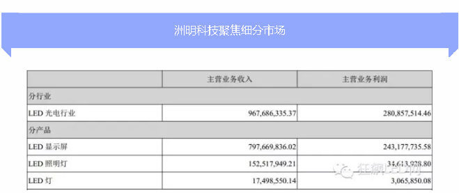 LED显示屏上市公司2015一季度财报详解