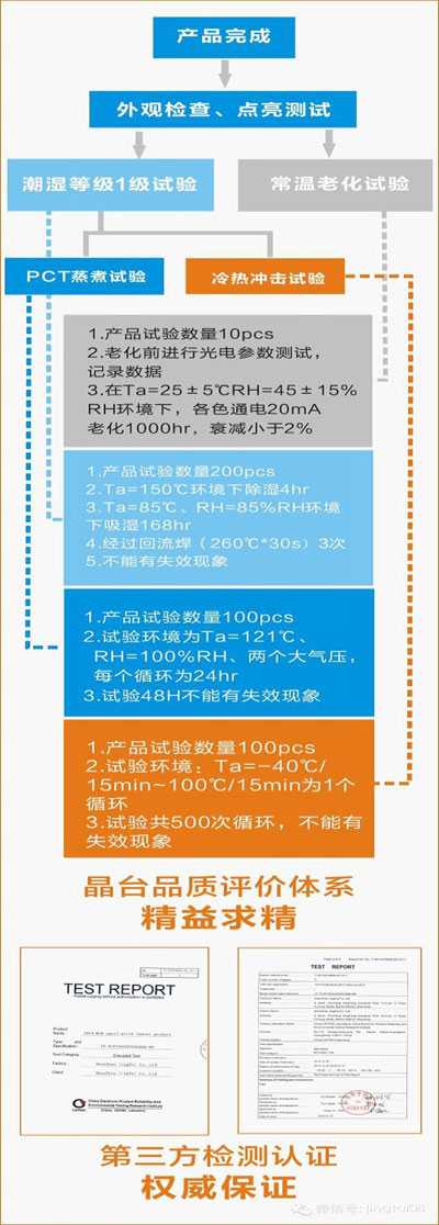小身体大能量 解密晶台股份“蜂鸟”系列1010