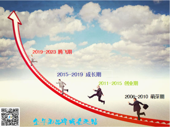 金华光品牌建设前瞻思考：论中小企业如何建立品牌