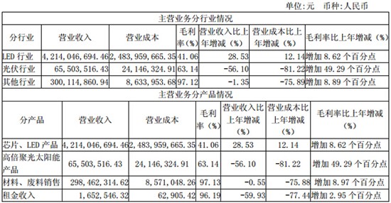 解读三安光电2014年年报：LED芯片界“台积电”雏形已现