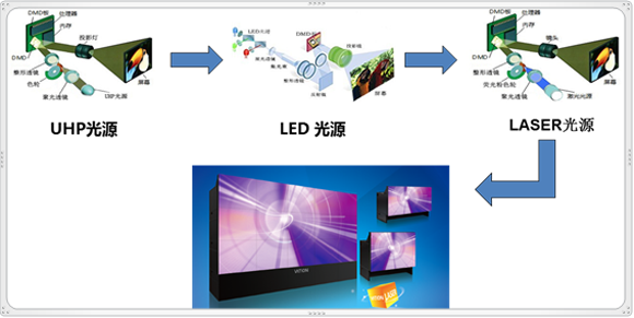 激光是否会替代LED光源？看激光光源与LED光源优劣势分析