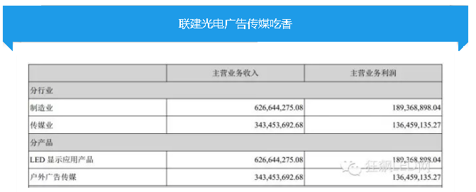 LED显示屏上市公司2015一季度财报详解