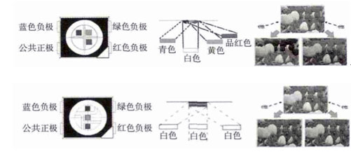 舞美LED显示屏中的“黑”科技