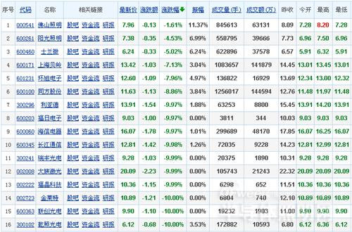 停牌不完全等于自救 LED企业应正面应对股市风暴