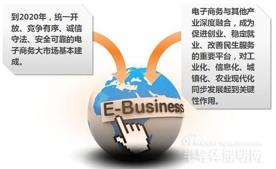 深度解读电商“国八条”：LED照明电商如何转型升级？