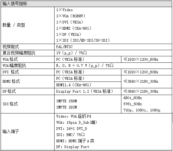 唯奥视讯推出业界首款专业LED显示屏4K2K处理器——LVP608