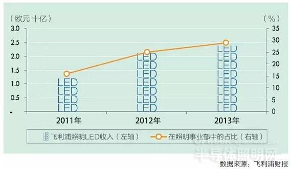 2015年我国LED照明产业发展蓝皮书