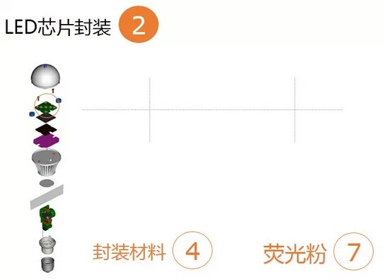 一张图网罗LED产业链材料主流供应商