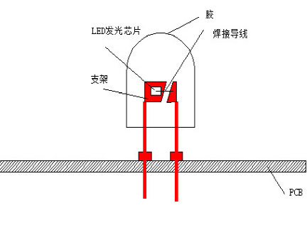 COB封装不断挑战户外小间距新极限 突破户外P2.0蓄势待发