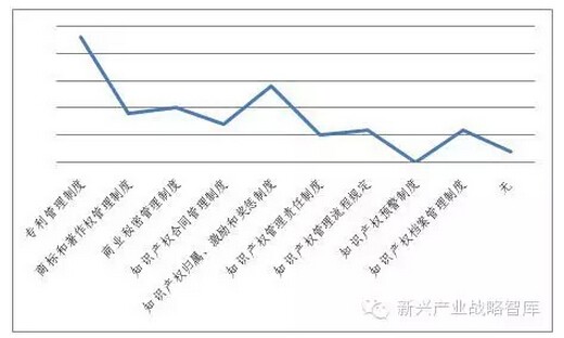 LED照明企业知识产权发展现状六大问题分析