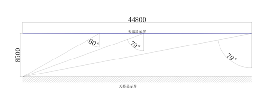大型天幕屏项目落户郑州 艾比森“将专业进行到底”