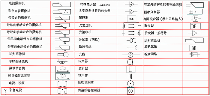 LED显示屏工程必备：常见弱电符号大全