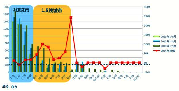 户外2.0时代 庄列泳解读未来LED屏的投放与运营