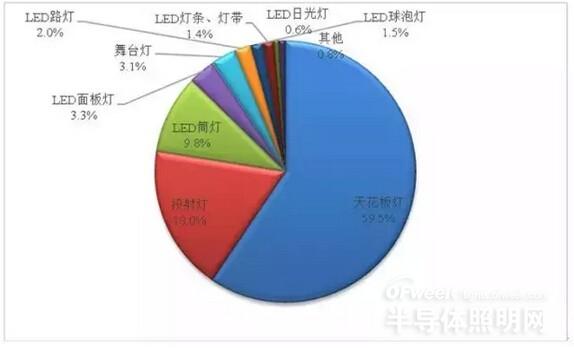 【深度剖析】东盟LED照明市场发展形势