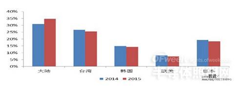 数读两岸LED照明产业：内地企业崛起 攻守连纵之势悄然变化