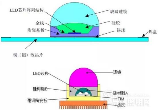 下一个制胜点：UV-LED结构设计详解