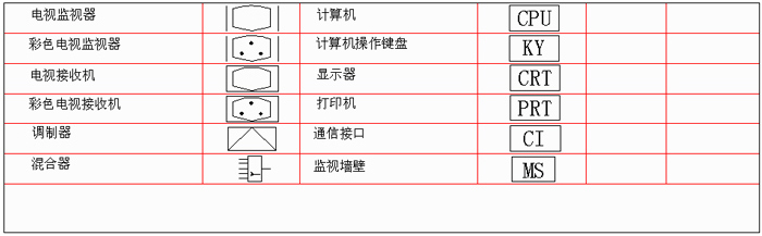 LED显示屏工程必备：常见弱电符号大全