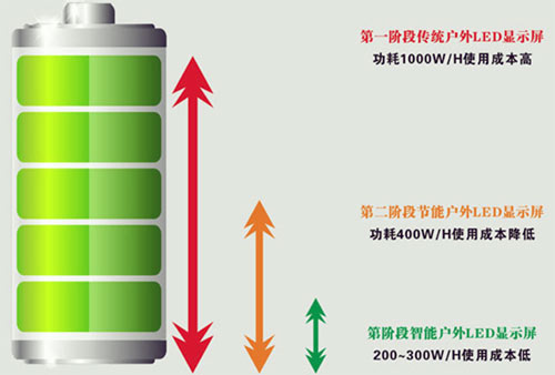 联诚发(LCF)打造领先LED业界户外显示屏 联诚发(LCF)打造领先LED业界户外显示屏
