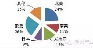LED照明企业知识产权发展现状六大问题分析