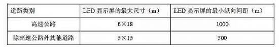2015深圳市户外LED屏设置专项规划