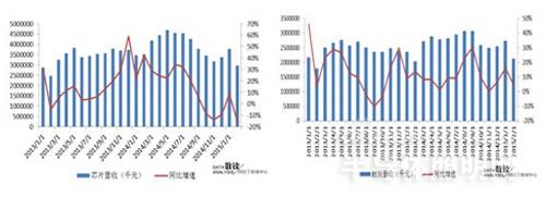 数读两岸LED照明产业：内地企业崛起 攻守连纵之势悄然变化