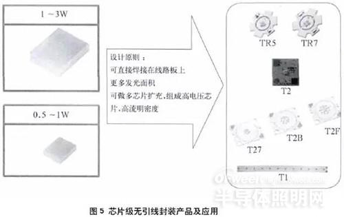 LED封装技术发展的研究与展望：无引线覆晶封装合适能成技术主流？