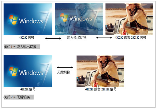唯奥视讯LVP608 4K2K-LED视频处理器应用示例
