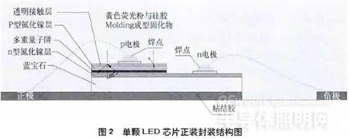 LED封装技术发展的研究与展望：无引线覆晶封装合适能成技术主流？