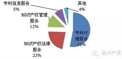 LED照明企业知识产权发展现状六大问题分析