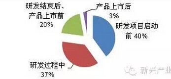 LED照明企业知识产权发展现状六大问题分析