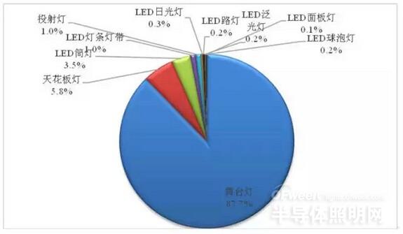 【深度剖析】东盟LED照明市场发展形势