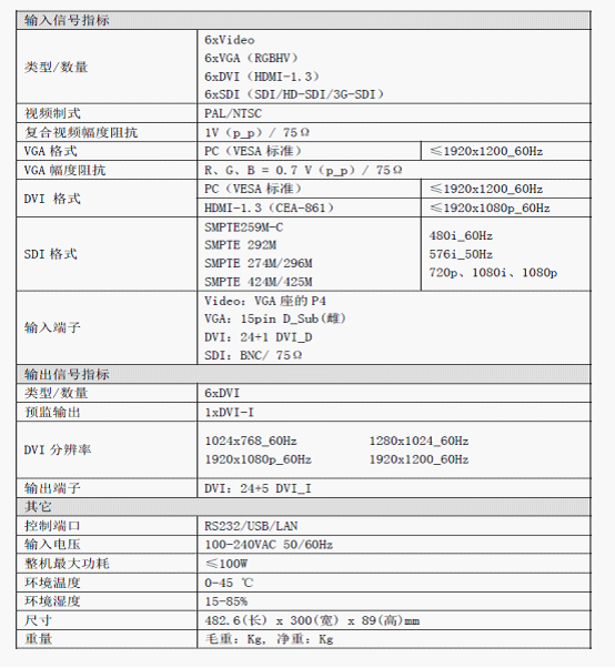 唯奥视讯最新推出LVS600-LED视频无缝切换台
