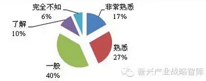 LED照明企业知识产权发展现状六大问题分析