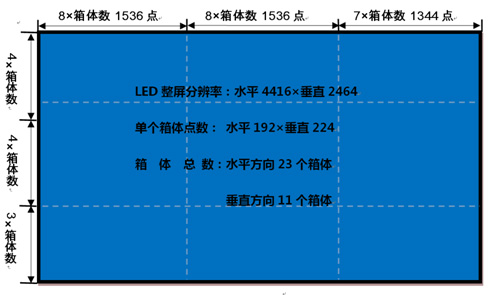 唯奥视讯LVP412完美实现茅台集团总部大礼堂LED大屏拼接