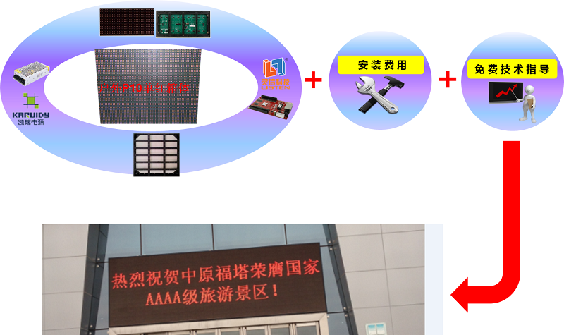 强力巨彩P10单色条屏仅899！再掀LED显示屏DIY狂潮