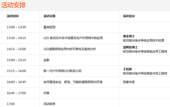 为你揭秘LED道路照明应用现状及发展趋势
