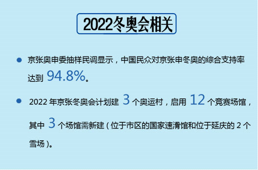 北京获得2022年冬奥会主办权  LED显示屏行业的历史机遇又来了？